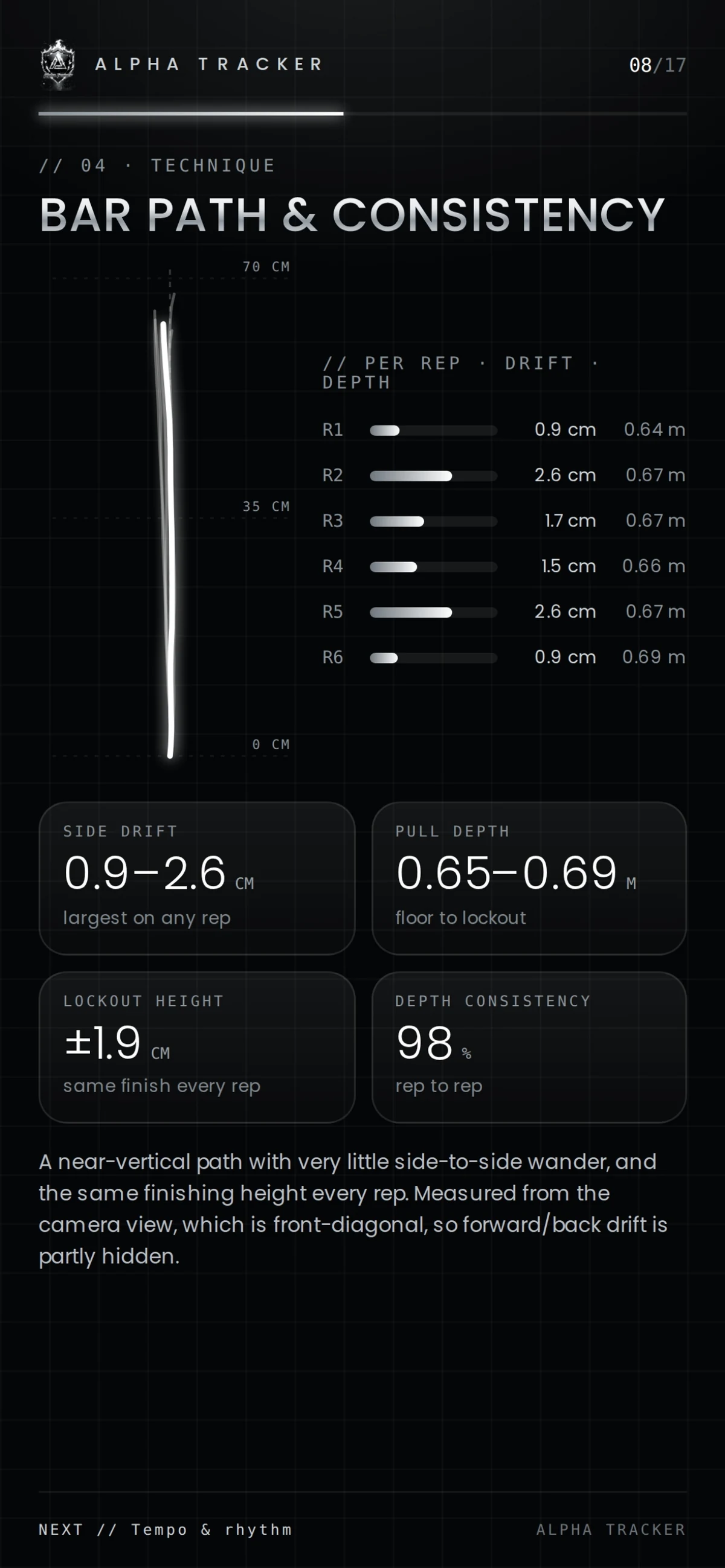 Bar path trace with per-rep drift and depth