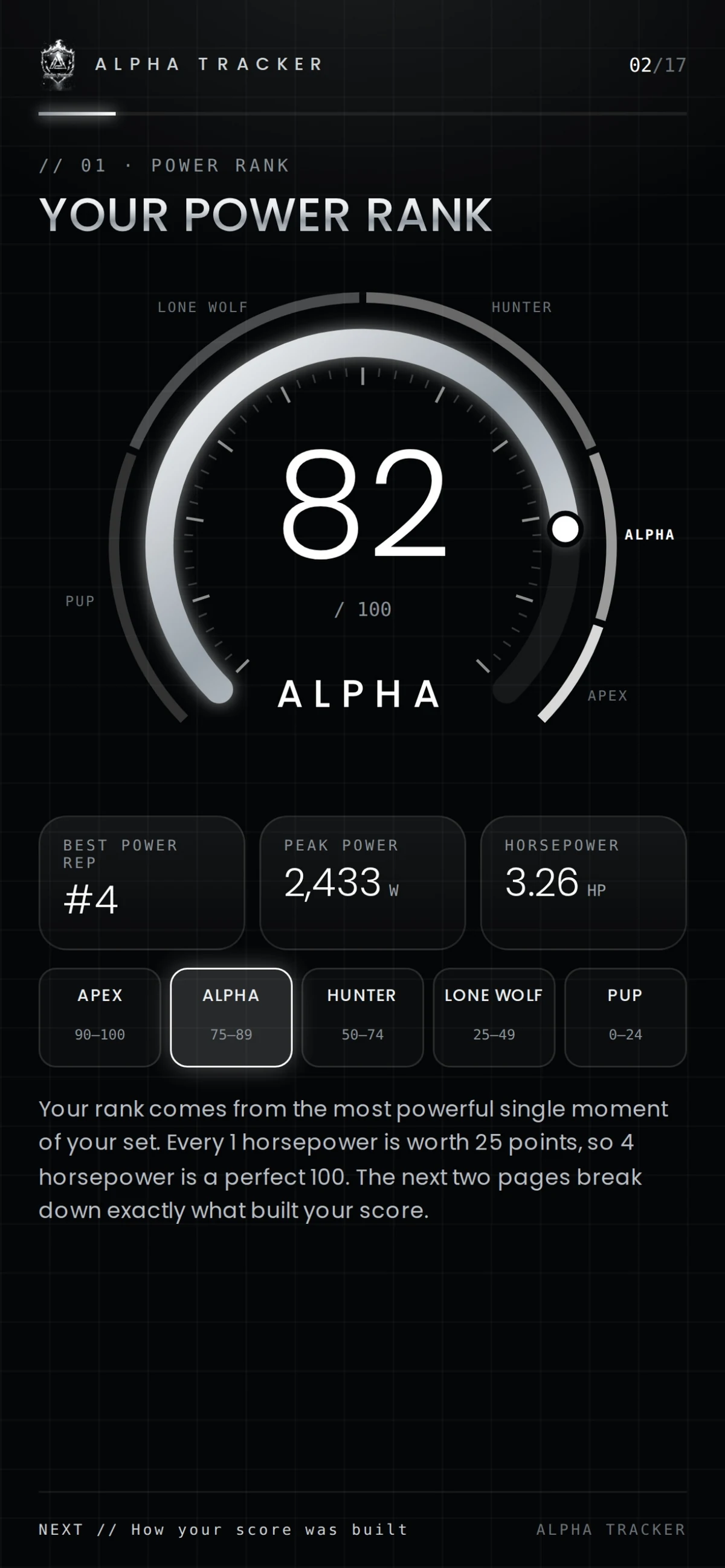 Your Power Rank gauge and tiers