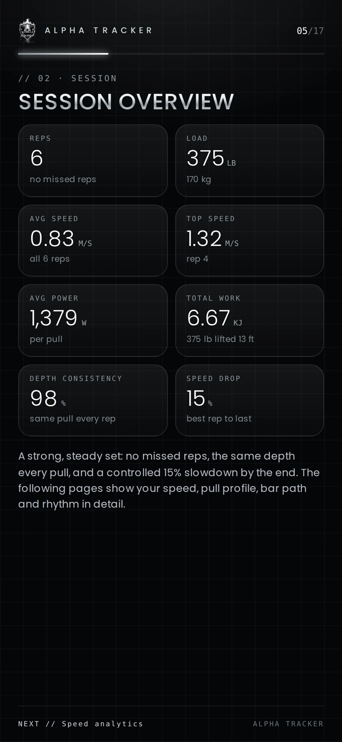 Session overview: reps, load, speed, power, work